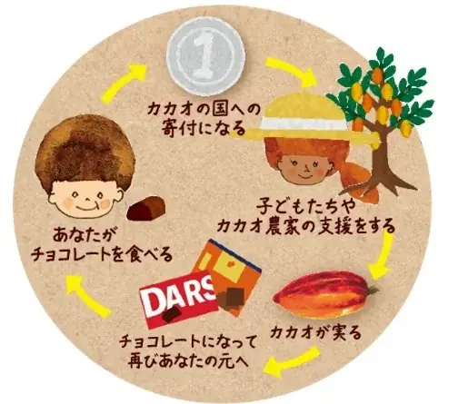 今年のバレンタインは“買って支援”　「1チョコ for 1スマイル」18年目の初取り組み「Smile Sweets Project」1月16日（金）～ 2月14日（土）開催 画像 23