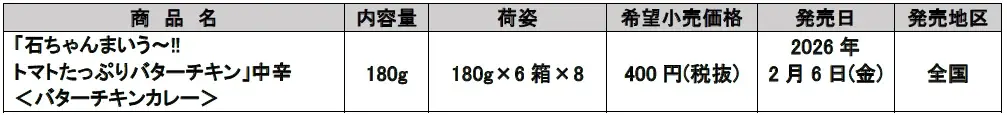 “石ちゃんのこだわりが詰まった”レトルトカレー！ 石塚英彦×等々力伽哩研究所　コラボシリーズ3品目が新登場　「石ちゃんまいう～!! トマトたっぷりバターチキン」中辛＜バターチキンカレー＞ 画像 3