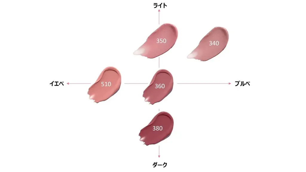 食事も、会話も、長時間の外出も。もうリップ直しに悩まない！ 色持ちとツヤを楽しめる、16時間*¹落ちにくい２in１リップカラーが限定登場！ 画像 6