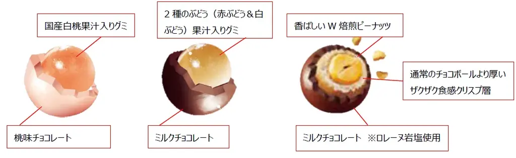大人に大人気！「グミチョコボール＜国産白桃＞/＜2種のぶどうMIX＞」2月3日（火）新発売　あったらラッキー！金のチョコ玉入りにリニューアル「ザクザクチョコボール＜ピーナッツ＞」2月上旬発売 画像 2