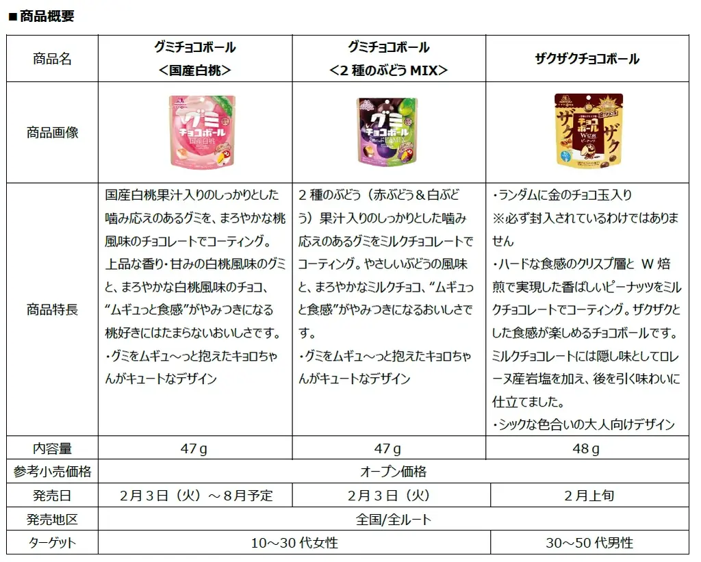 大人に大人気！「グミチョコボール＜国産白桃＞/＜2種のぶどうMIX＞」2月3日（火）新発売　あったらラッキー！金のチョコ玉入りにリニューアル「ザクザクチョコボール＜ピーナッツ＞」2月上旬発売 画像 5