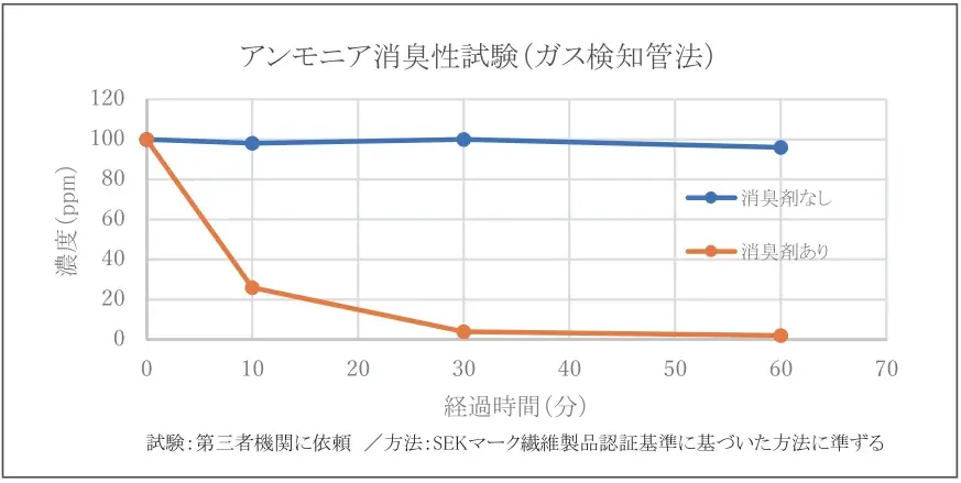 商業施設トイレ芳香剤 1か月無償デモ　新商品「パピルス」発売記念エフグラスキャンペーンを開催 画像 4
