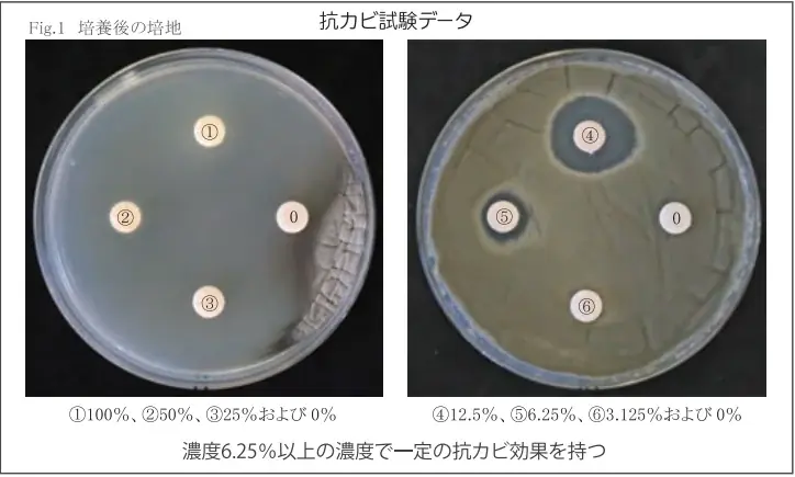 商業施設トイレ芳香剤 1か月無償デモ　新商品「パピルス」発売記念エフグラスキャンペーンを開催 画像 5