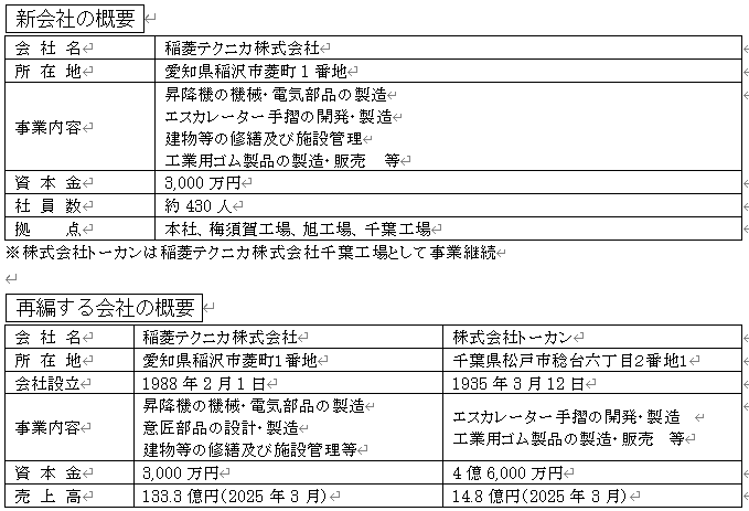 ビルシステム事業の製造子会社を再編 画像 1