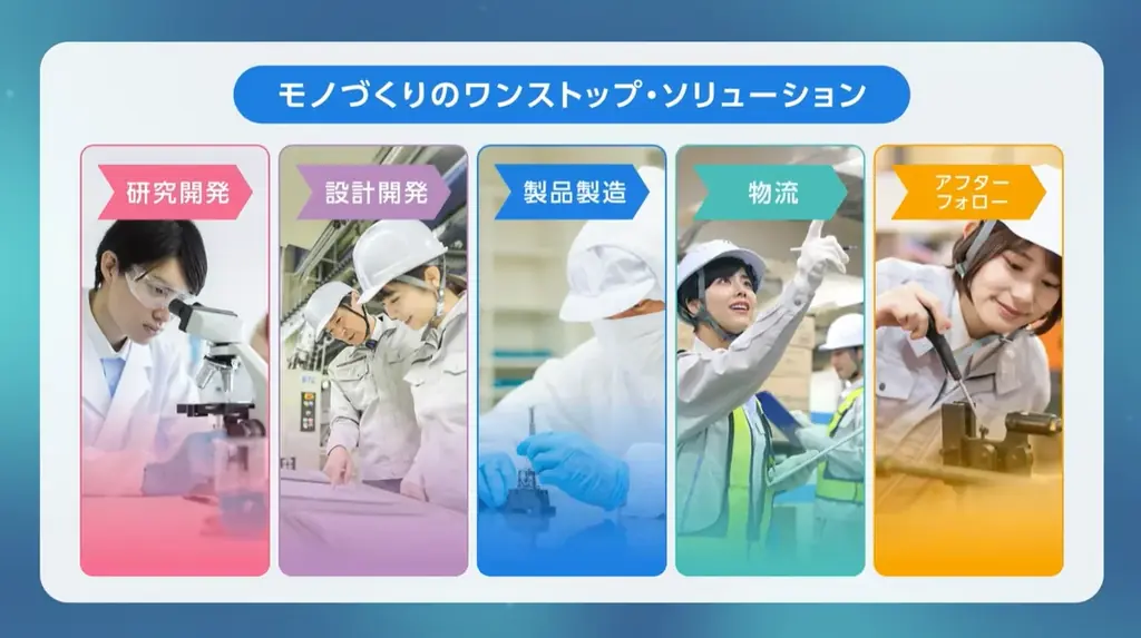 【1月21日～23日開催】 「第1回 製造業 人手不足対策EXPO（東京）」に出展 〜全専門事業部が集結。現場の課題をシームレスに解決〜 画像 2