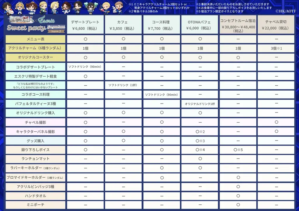 TVアニメ『進撃の巨人』コラボイベント第三弾開催！Sweet Party ～give your heart～ Season３ 画像 2