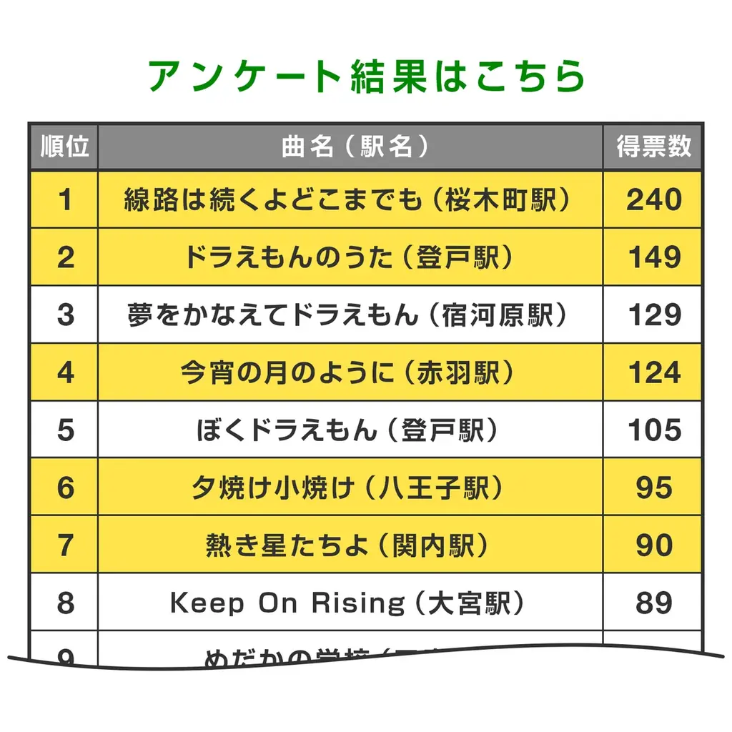 「JR東日本 ご当地の発車ベルスイッチコレクション」を発売します！ 画像 3