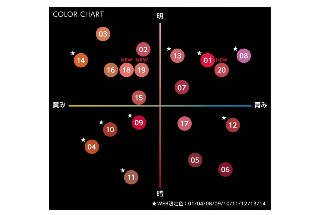 KATE「リップモンスター」の新色は、甘い果実のようなニュアンスピンク系カラー！さらに‟色化けモンスター“からは限定色登場。 画像 4