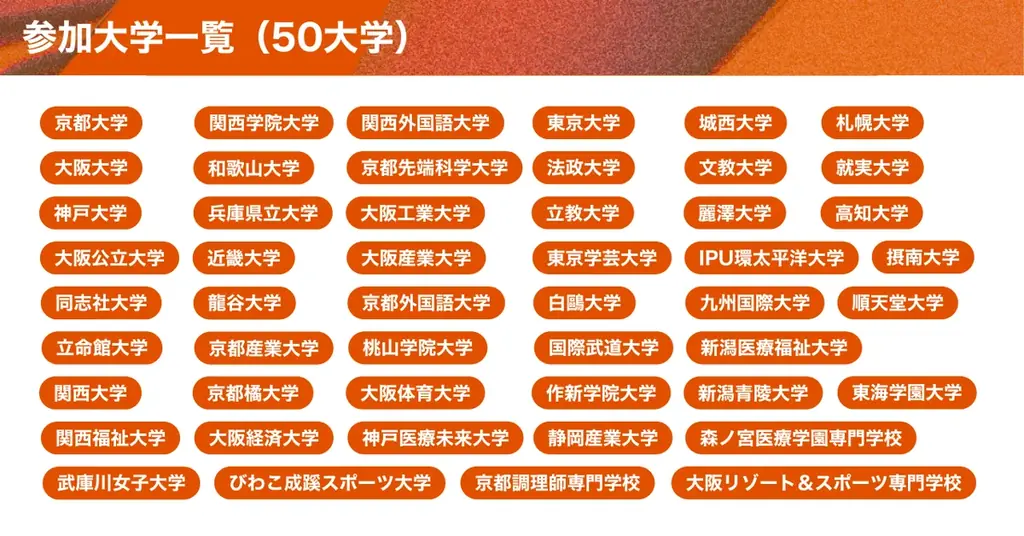 【開催レポート】大阪開催｜全国50大学・198名が集結、体育会学生の“人生の熱狂”をつくるキャリアフェス「VISION SUMMIT 2025」 画像 20