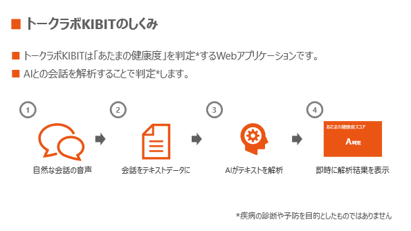 FRONTEOと塩野義製薬が共同開発したAI解析による会話型「あたまの健康度」判定Webアプリケーション「トークラボKIBIT」、朝日生命が本格導入を決定 画像 2