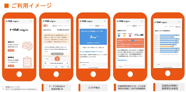 FRONTEOと塩野義製薬が共同開発したAI解析による会話型「あたまの健康度」判定Webアプリケーション「トークラボKIBIT」、朝日生命が本格導入を決定 画像 4