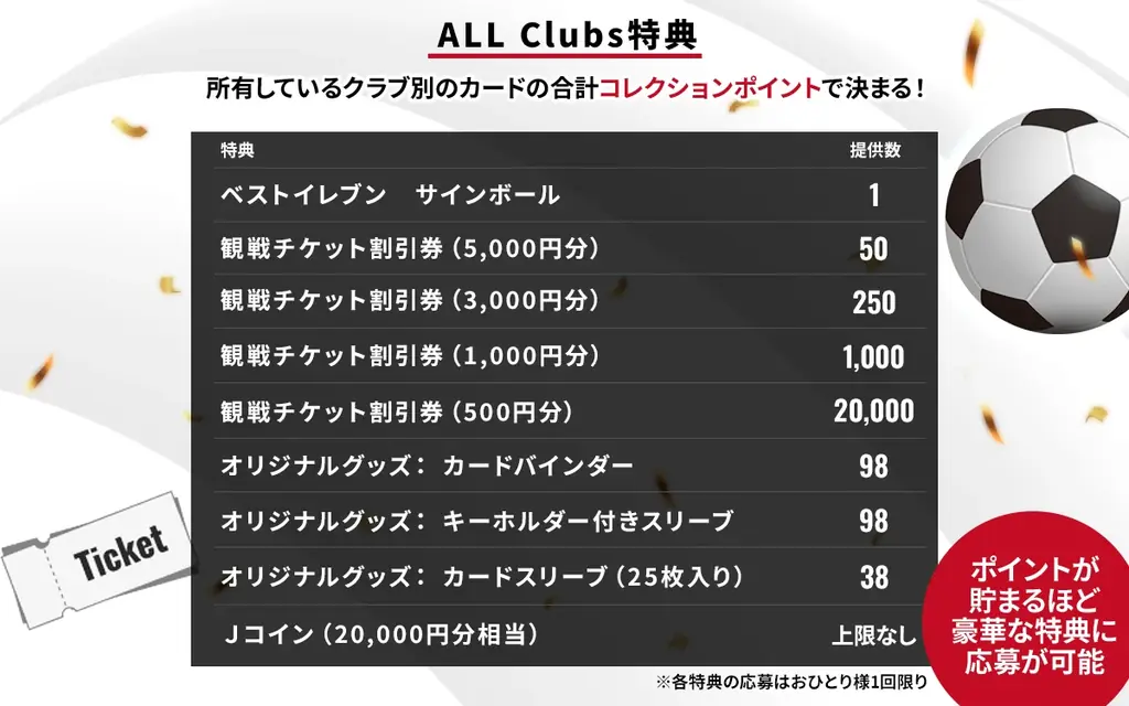 Ｊリーグ公式のトレーディングカード×ファンタジーゲーム 『J.LEAGUE FANTASY CARD』1月14日(水)正式リリース。豪華特典が手に入るキャンペーンも同時開催。 画像 4