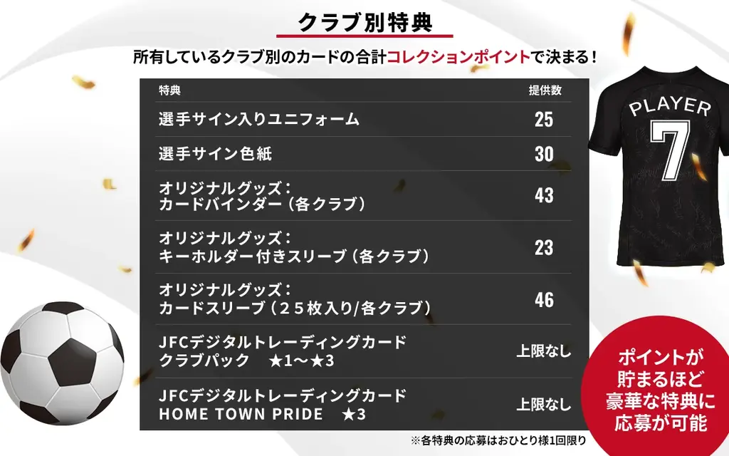 Ｊリーグ公式のトレーディングカード×ファンタジーゲーム 『J.LEAGUE FANTASY CARD』1月14日(水)正式リリース。豪華特典が手に入るキャンペーンも同時開催。 画像 5