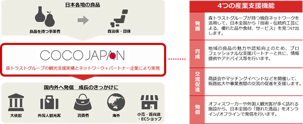 “東京で味わう、福岡の旬。”寿司ファストフード「NINJA SPEED™」自治体コラボ第2弾、福岡市と期間限定で連携 画像 3
