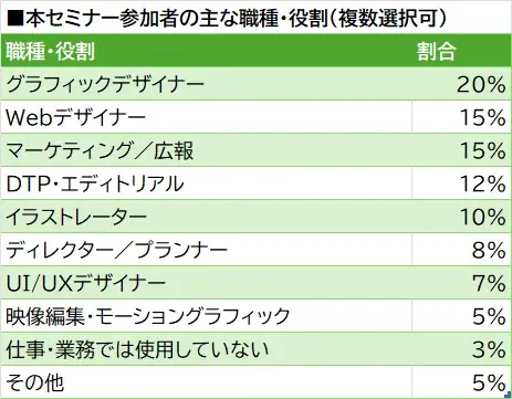 ＜開催レポート＞クリエイター・デザイナー向けAffinityセミナーを開催 ～ Affinity×実務視点の解説で広がる制作ツールの選択肢 ～ 画像 7