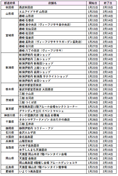 2026年に200周年を迎えた「カファレル」は３つのコレクションを同時展開する特別なバレンタインを迎えます 画像 6