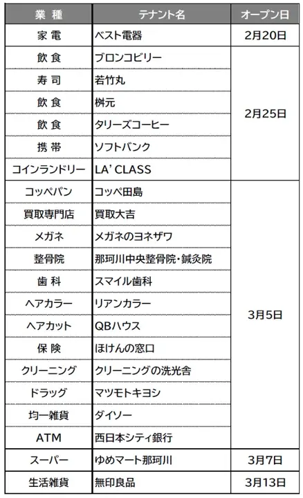 「 ゆめモール那珂川 」グランドオープンのお知らせ 画像 2