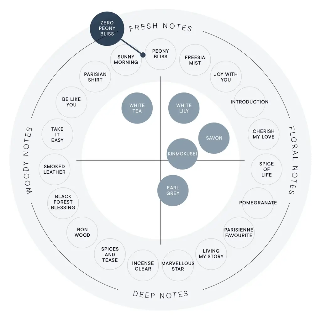 【SHIRO】LIMITED PERFUME　ZERO PEONY BLISS 画像 4