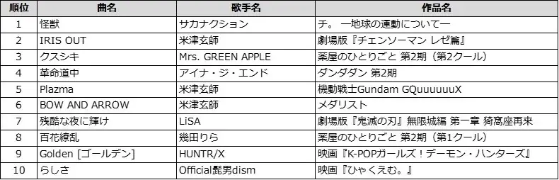 DAM歌唱キャンペーン