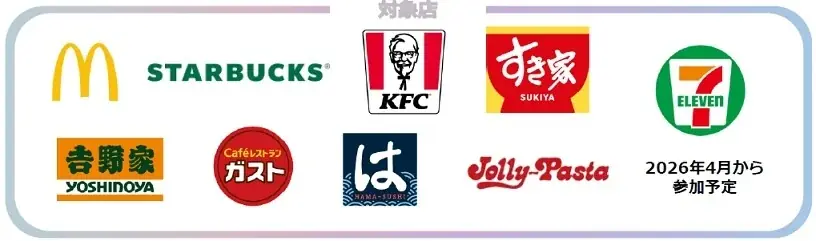 会員制プログラムとクレジットカードを組み合わせた「お得」で「便利」な新金融サービス『vary（バリー）』の開始について 画像 6