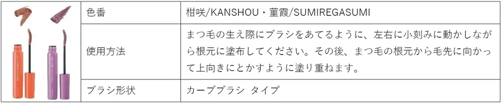 さりげなく春の気配を纏う花影メイクで大人の春メイクを。　　　　春限定コフレとメイクが2026年2月15日(日) 数量限定発売 画像 8
