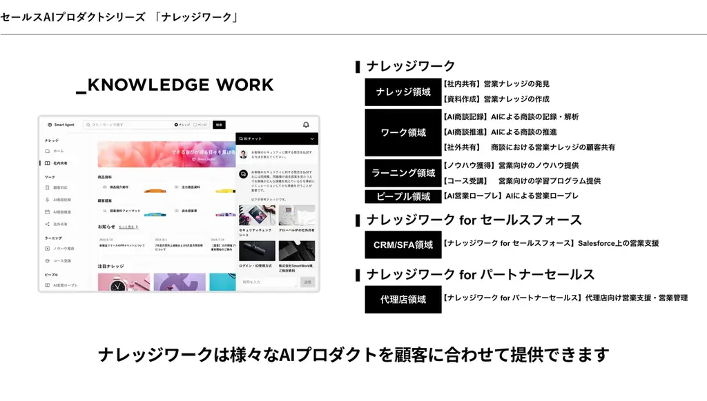 ナレッジワーク、セールスAXコンサルティングを提供する専門部隊「ナレッジワーク X」を立ち上げ。3年で200人のプロフェッショナル採用へ 画像 2