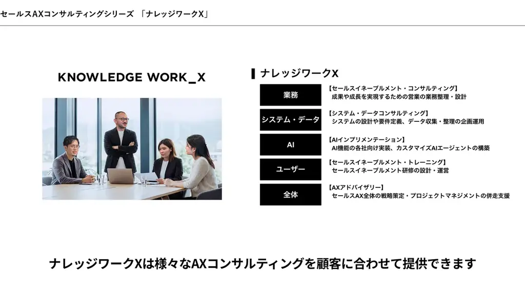 ナレッジワーク、セールスAXコンサルティングを提供する専門部隊「ナレッジワーク X」を立ち上げ。3年で200人のプロフェッショナル採用へ 画像 5
