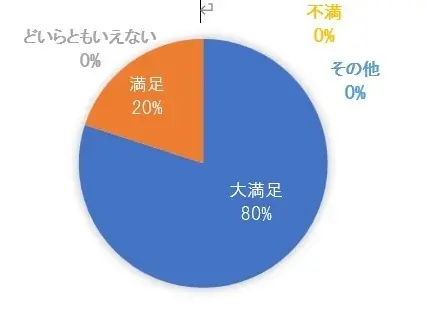 プロのコツを無料で学べる！満足度98%の「松江まちゼミ」が本日よりスタート 画像 7