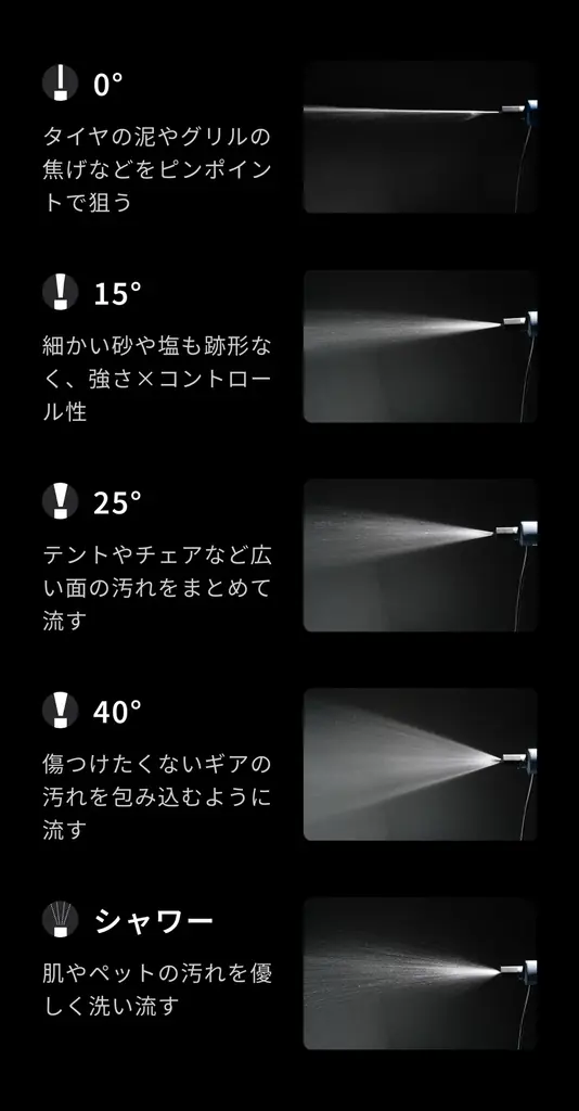 【新発売】高圧洗浄機の常識を超える。“シャワーとしても使える”コンパクトコードレス高圧洗浄機「POWASH™︎」誕生 画像 10