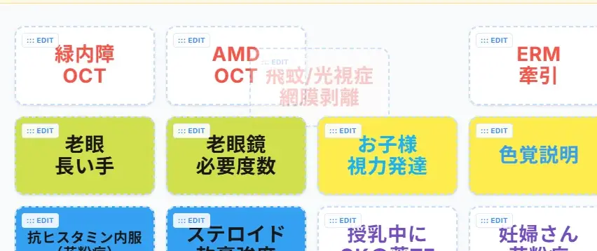 現役医師が開発！クリニックに眠る“隠れた専門性”をシェア、街の先生の知恵をスマホで持ち帰る診察室専用SNSが始動 画像 4
