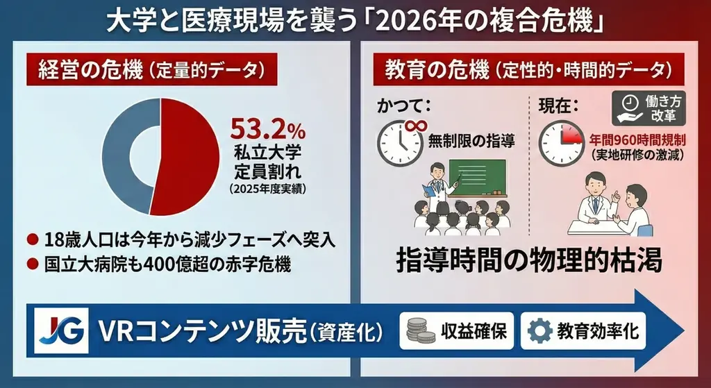 【業界初】大学の「技」をデジタル資産化し、個人へ直販する「医療サブスクリプション」始動。360°VR学習プラットフォーム「JOLLYGOOD+」が月額3,300円の「プロプラン」開始 画像 2