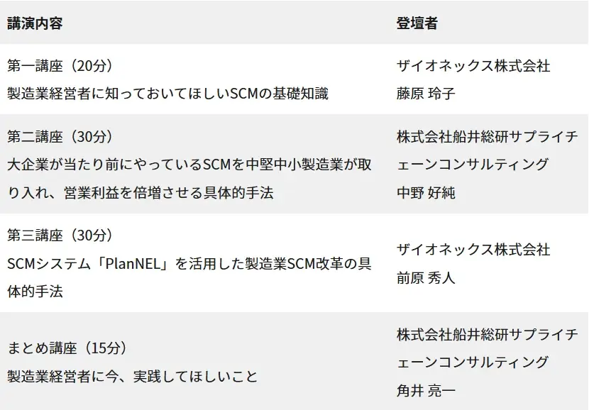 製造業がSCM変革で営業利益を倍増させる具体的手法セミナー（主催：ザイオネックス株式会社）に船井総研サプライチェーンコンサルティングのコンサルタントが登壇します｜2026年2月24日（火）開催 画像 2