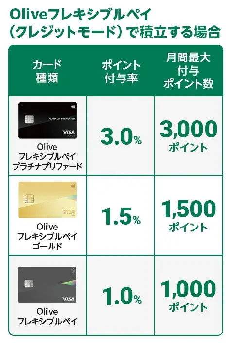 三井住友銀行、本邦初1)となるクレジットカード決済による外貨自動積立サービス「外貨クレカ積立」を開始 画像 2