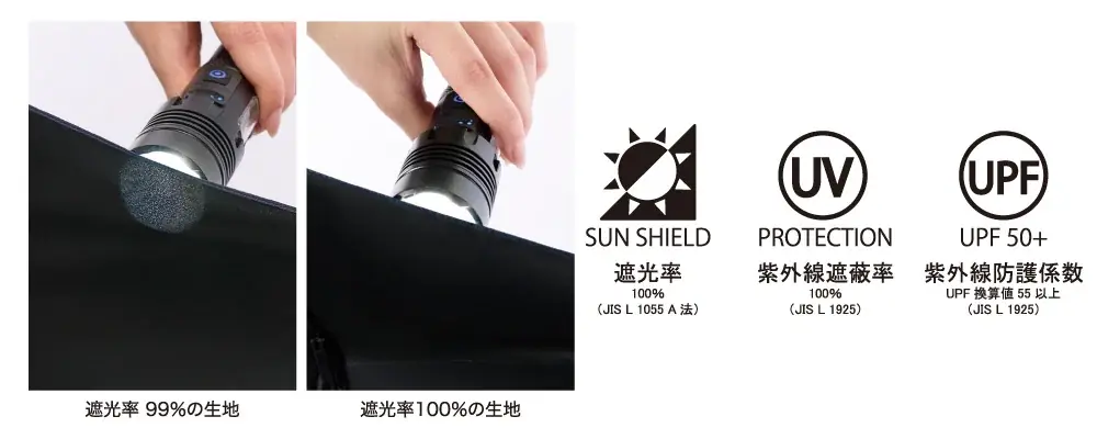 約11.7cm、世界最小級の折りたたみ傘が遮光率・UVカット率100％に進化！晴雨兼用日傘「ミラクルテック プロテクション」 1月15日より新発売 画像 4