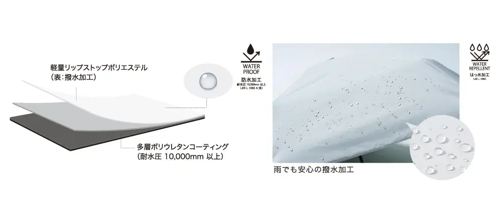 約11.7cm、世界最小級の折りたたみ傘が遮光率・UVカット率100％に進化！晴雨兼用日傘「ミラクルテック プロテクション」 1月15日より新発売 画像 5