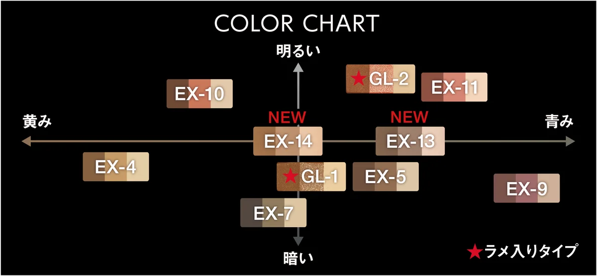 KATE春の新作！“頬まで目もと“と捉える新メイク提案で目もとの存在感をアップするチークシャドウパレット「バウンシーチークシャドウ」登場。 画像 12