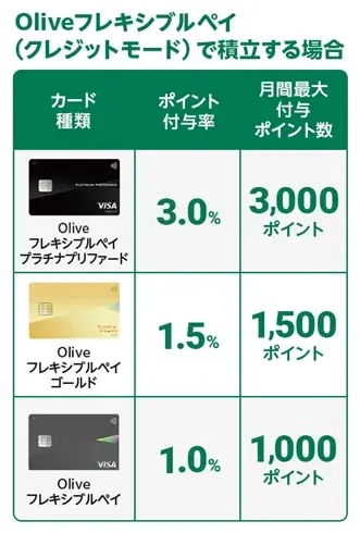 クレジットカード決済を活用した外貨自動積立サービスの開始について 画像 3