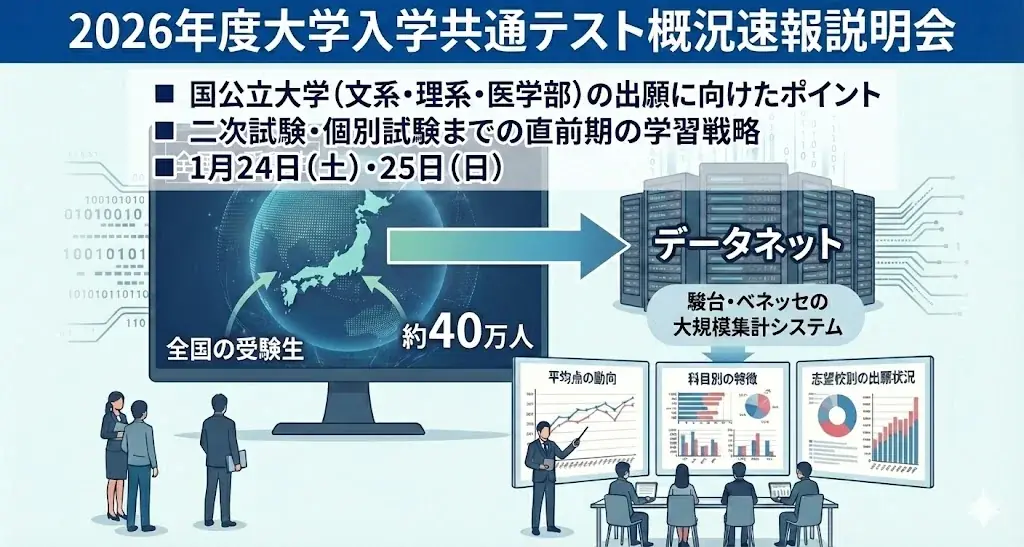 共通テスト概況速報説明会