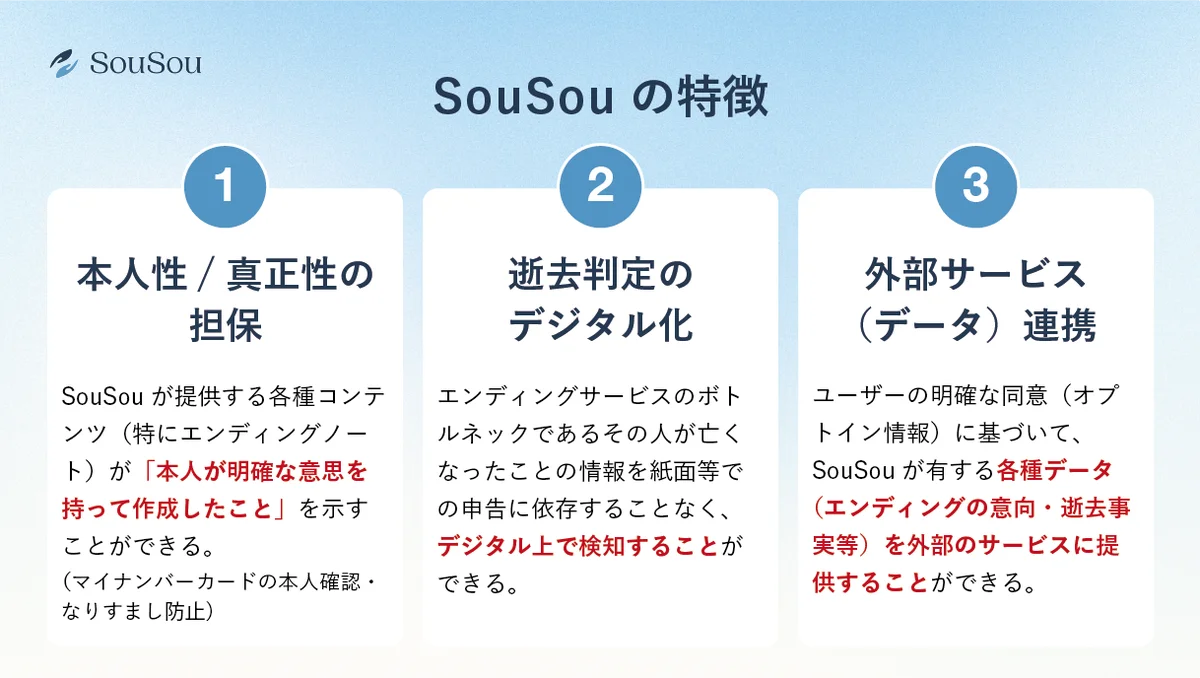 終活アプリ「SouSou」、保険見直し本舗と「外部サービス連携」を開始。保険金請求漏れを防ぐ「保険金請求サポートサービス」を提供。 画像 3
