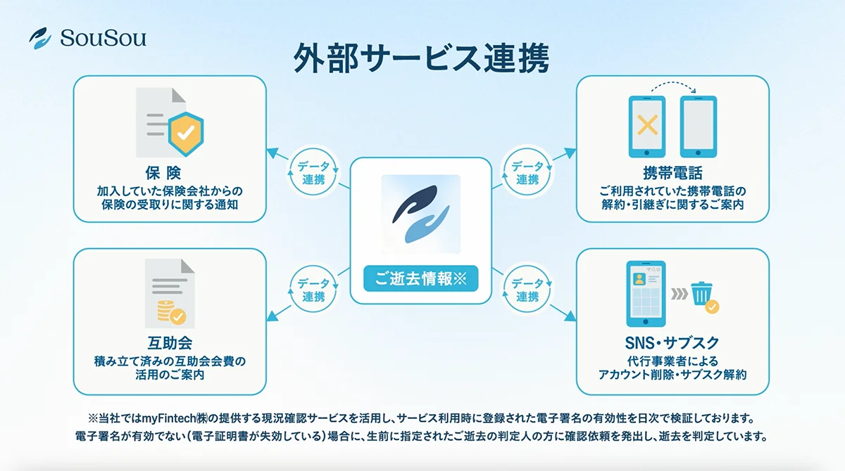 終活アプリ「SouSou」、保険見直し本舗と「外部サービス連携」を開始。保険金請求漏れを防ぐ「保険金請求サポートサービス」を提供。 画像 4