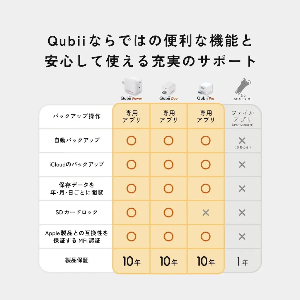 バレンタインは“思い出”を守るギフトを送ろう。Qubiiシリーズ＆Piconizer 4が最大25％OFFのMaktarバレンタインセール開催 画像 3