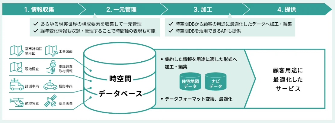 「オートモーティブ ワールド 2026」に出展　自動運転やSDVなど新時代モビリティを支える　業界屈指の網羅性と精度を持つネットワークデータを活用したソリューションを紹介 画像 2