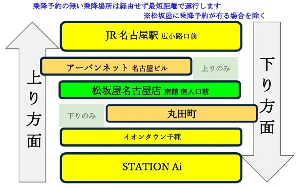 Crystal株式会社、トヨタ自動車「e-Palette」を活用したオンデマンド移動サービスの実証実験を名古屋市内で実施 画像 2