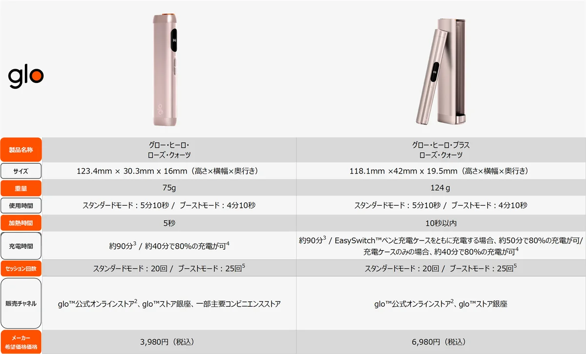 virto™からミックスレッドベリー[1]風味の新フレーバーが2月2日に発売 画像 6