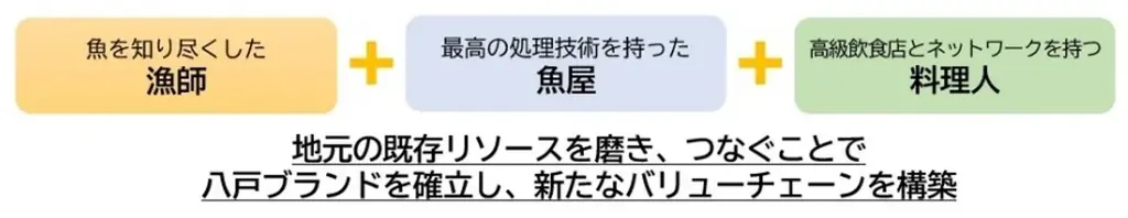 【神戸の酒×八戸の魚】２／１４(土)、一日限りの美食イベント開催。白子や本鮪に日本酒を堪能…八戸の料理人＆灘の酒蔵から、26席限定のプレミアムペアリングコースを楽しめる大人のバレンタインイベント 画像 12