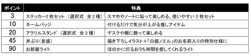【吉野家】牛丼好きを公言する「白銀ノエル」と待望の初コラボ決定！‐吉野家での日常を描いた、3種類の「描き下ろしイラスト」に注目‐ 画像 2