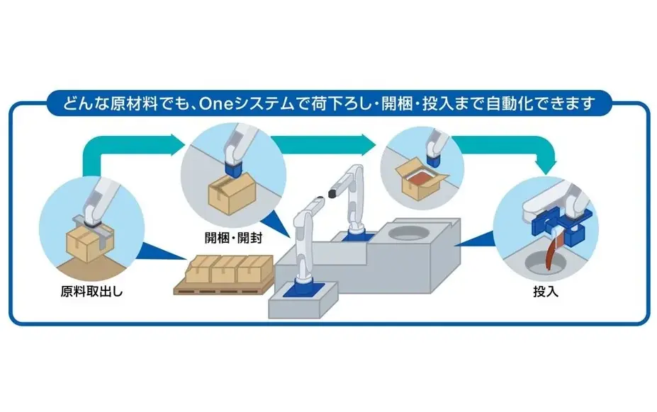AIが “自ら判断し、動き出す” 時代へ──ロボット革命を告げる『フィジカルAI』 画像 2