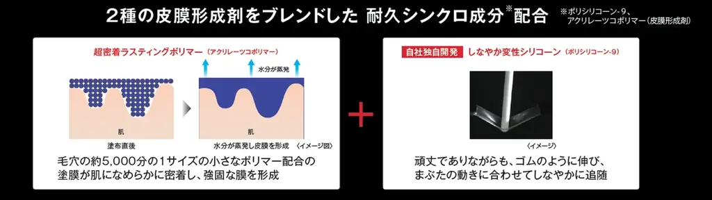 KATE 新耐久アイメイクライン「号泣の涙神」誕生。世界初！耐久防壁成分（３種の皮膜形成剤の組み合わせ）を配合したマスカラ*が登場。 画像 13