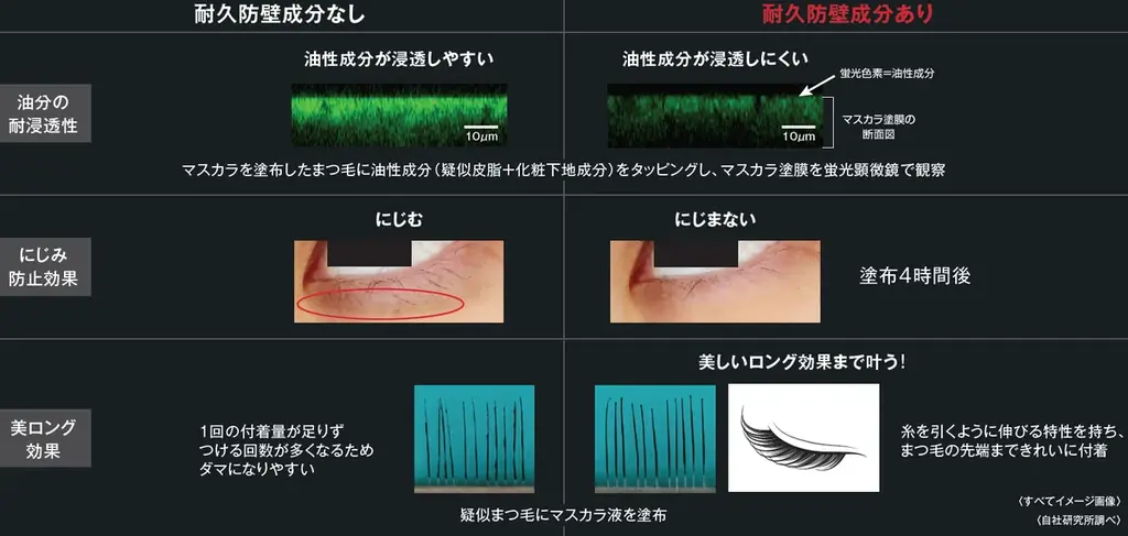 KATE 新耐久アイメイクライン「号泣の涙神」誕生。世界初！耐久防壁成分（３種の皮膜形成剤の組み合わせ）を配合したマスカラ*が登場。 画像 8
