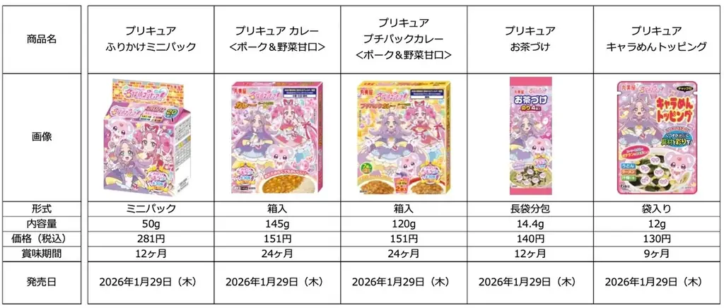 「名探偵プリキュア！」シリーズ商品新発売～2026年1月29日（木）新発売～ 画像 3